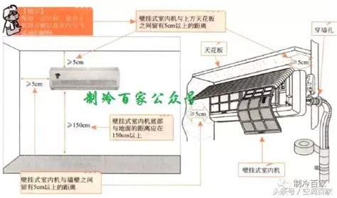 室內機安裝位置|室內冷氣安裝位置大公開：打造舒適睡眠環境的隱藏秘訣